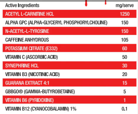 Melt Energy RTDs by Legit