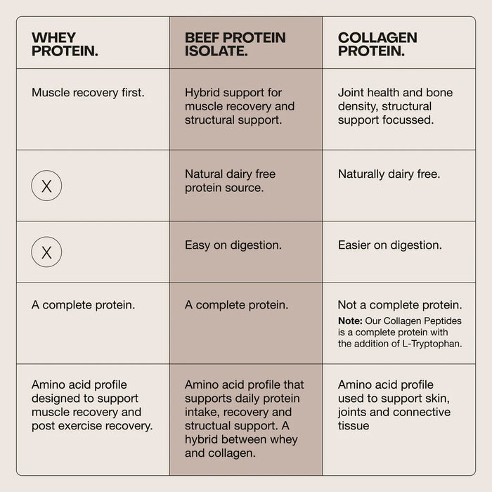 Beef Protein Isolate by Switch